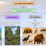 Explora las Fascinantes Eras Geológicas: Descubre Cuántas existen en Total!