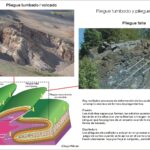 Explora los fascinantes secretos geológicos del Triásico
