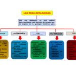 Descubre ahora las fascinantes eras geológicas: ¡Características únicas reveladas!